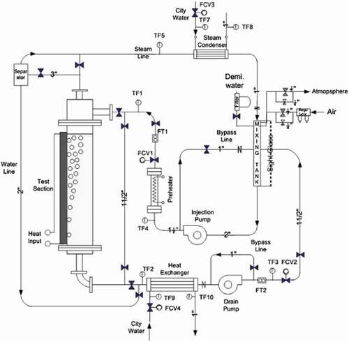 Figure 2. Downcomer boiling experimental facility [4].