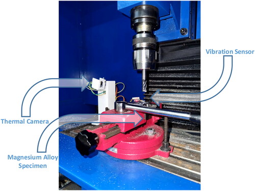 Figure 1. Experimental setup.