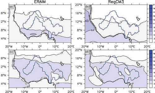 Figure 3. Observed (a, c) and simulated (b, d) evapotranspiration (mm d-1) for January–March (a, b) and July–September (c, d). The Niger River Basin is shown with a blue line.