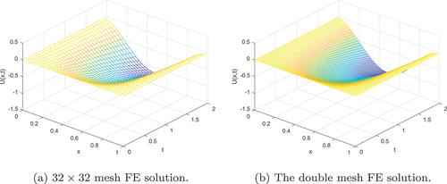 Figure 3. Graphs of the FE solution of example 5.1 for 32×32 mesh and double mesh grid with parameters ε=10−10 and μ=10−20..