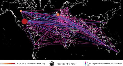 Figure 4. Network of international scientific collaboration in OSCE research.