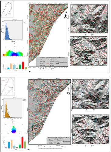 Figure 9. Distribution of the extracted lineaments within the Zone-II of Kabul Block from; a) DEM-5m and b) Sentinel-1B GRD.