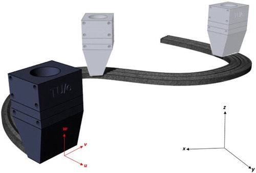 Figure 7. To avoid twisting of the filament, the nozzle should remain tangent to the tool path.