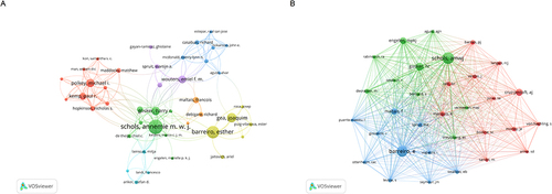 Figure 6 Network visualization map for authors and co-cited authors.