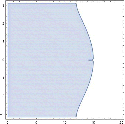 Figure 1. The stability region for the SBVM plotted in the (Υ2, u)-plane.