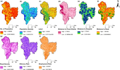 Figure 12. Sensitivity index (SI) for flood vulnerability parameters.