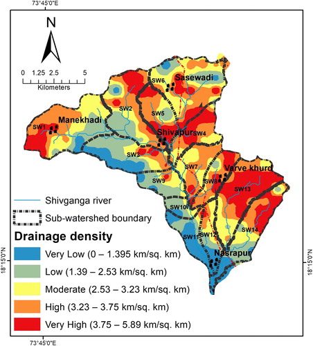 Figure 3. Drainage density map of Shivganga watershed with most of the areas covered by high- and very high-drainage density categories. Source: Author