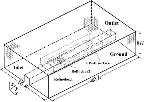 Figure 18. Computational domain of pantograph.