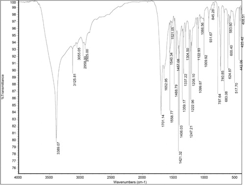 Figure 5. FTIR spectra of extracted IAA from K. turfanensis strain 2M4.