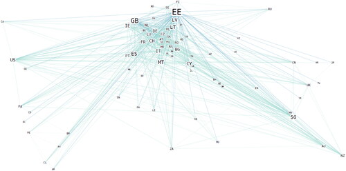 Figure 2. Visualization of board member interlocks of crypto firms registered in Estonia, 2016–2020.