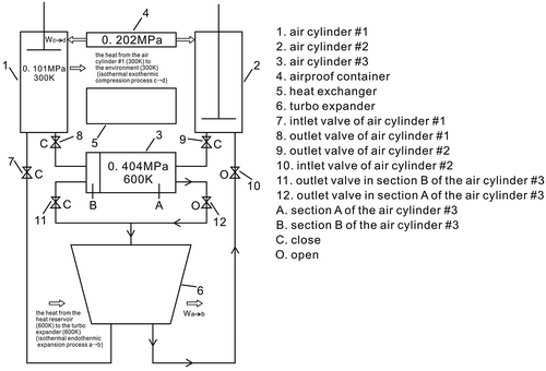 Figure 5. The stage 2.