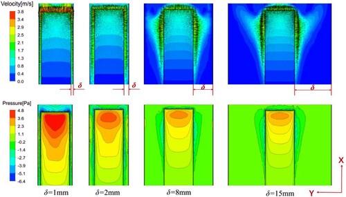 Figure 17. Velocity and pressure distribution for each sidewall gap distance.