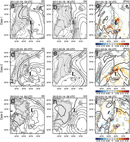 Figure 3. (a), (d), (g): The 500 hPa anomaly of the temperature (K); (b), (e), (h): geopotential height (m); and (c), (f), (i): potential vorticity (K m2 kg−1 s−1) for each case (positive anomaly: solid, negative anomaly: dashed) with the 700 hPa vertical wind speed (color shading) for the analysis field of ASRv2. The “L” denotes the center of polar lows. Note that the domain is the case study domain (Dm) shown in Figure 1.