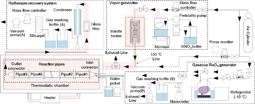 Figure 1. Schematic diagram of RMEA.