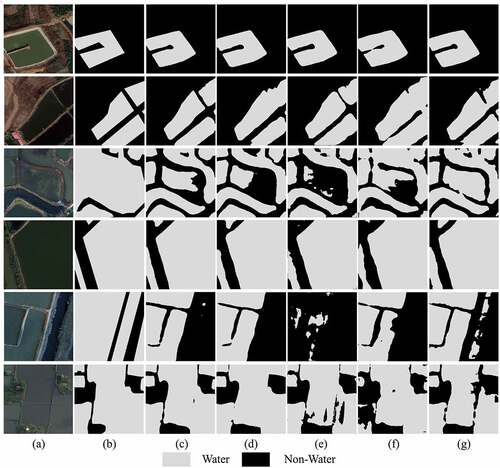 Figure 14. Water extraction results of different methods in LoveDA. (a) Image, (b) Ground truth, (c) FCN, (d) PSPNet, (e) UNet, (f) DeepLabv3+, and (g) MSFENet.