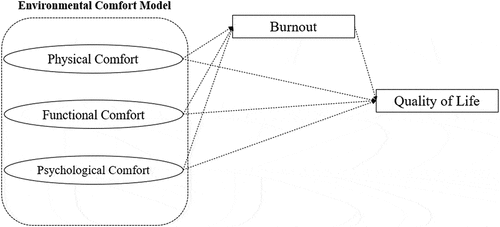 Figure 2. Analysis Conceptual Model.