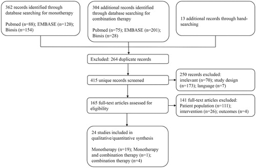 Figure 1. Flowchart for the identification of studies.