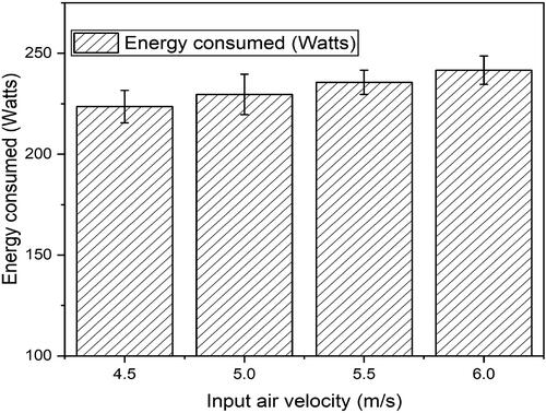 Figure 6. Energy consumption difference with air velocity.