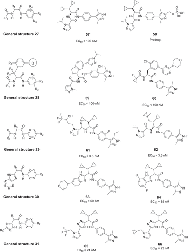 Figure 11. The general structure and examples of patented by Leo Pharma A/S.