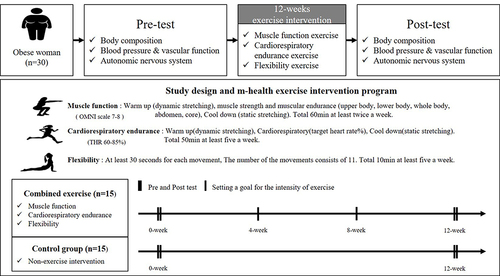 Figure 2 Overview of the study design.