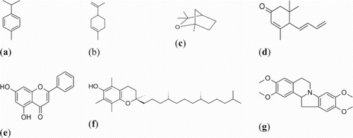 Figure 12. Chemical structure of the main components found in the methanol P. boldus extract showing (a) p-cymene, (b) limonene, (c) eucalyptol, (d) tabanone, (e) α-tocopherol (vitamin E), (f) chrysin and (g) indolo[1-1, 2]isoquinoline, 5,6,12,12a-tetrahydro-2,3,9,10-tetramethoxy (7).