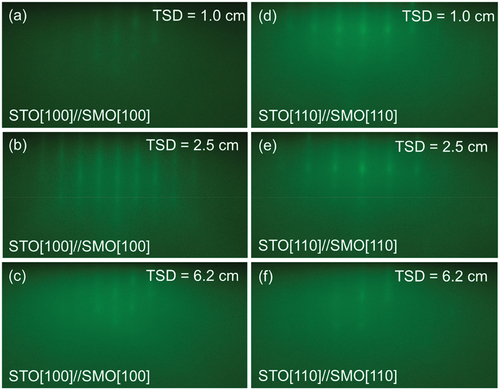 Figure 2. RHEED patterns for the surface of SMO (30 nm) films deposited at Ts = 624°C on STO(001) substrates with the incident electron beam parallel to (a)-(c) STO[100] and (d)-(f) STO[110] azimuth, respectively. (a) and (d) TSD = 1.0 cm, (b) and (e) 2.5 cm, and (c) and (f) 6.2 cm, respectively.