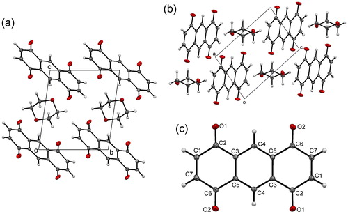 Figure 1. Crystal structure of 3b·1,4-dioxane viewed down (a) [100] and (b) [010]. (c) The molecular structure of 3b. C (grey) and O (red) atoms are represented by ellipsoids drawn at the 50% probability levels; H atoms by white spheres of arbitrary radius.