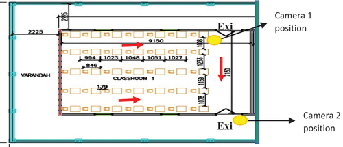 Figure 1. Shows the schematic classrooms used for the experiments with two exits, north and south door.