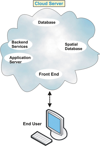 Figure 3. Overall layout of the Web-GIS monitoring platform.