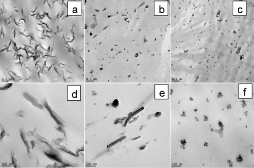 Figure 7. a–f selected TEM images at low and high magnification of nanocomposites loaded with 3% NPs (coated by EBS): a, d PLA-1D/EBS; b, e PLA-2D/EBS; c, f PLA-3D/EBS