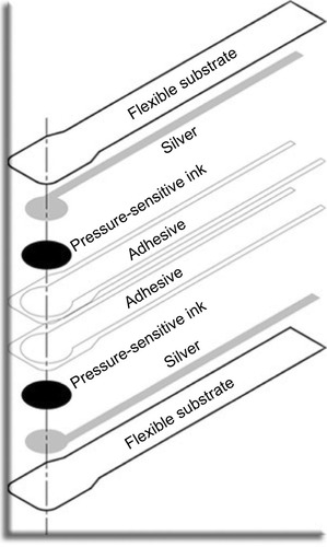 Figure 5 Schematic of sensor construction.