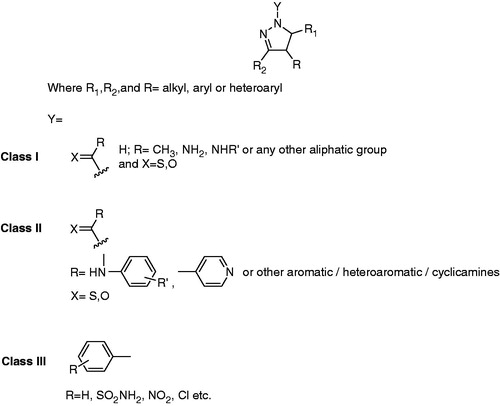 Figure 4. Various N-substitutions on the pyrazoline ring.