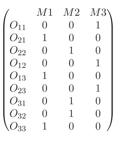 Figure 3. A sample chromosome encoding by our representation.