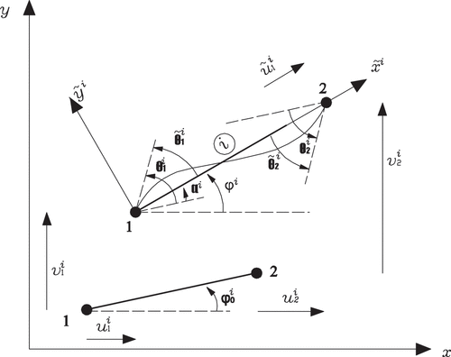 Figure 4. Co-rotational coordinate system.