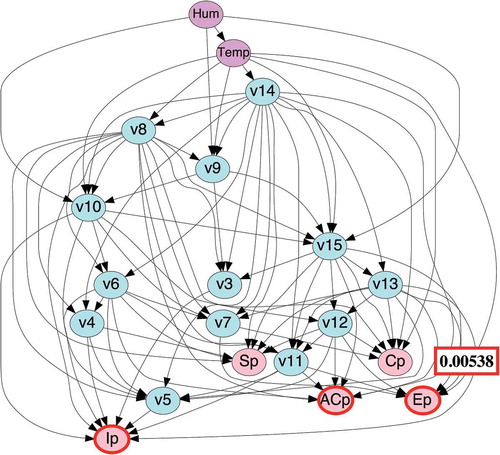 Figure 5. Result of dark period.