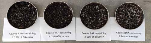 Figure 1. C-RAP with different percentages of asphalt.