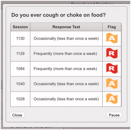 Figure 6. Clinicians can view the last six answers and “pause” flags generated by these answers.