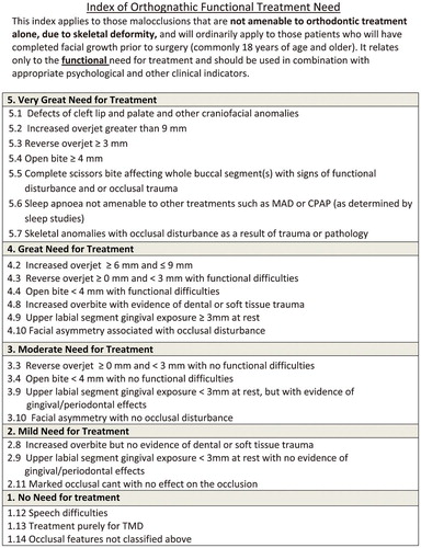 Figure 1. The Index of Orthognathic Functional Treatment Need (IOFTN)