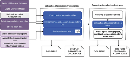 Figure 1. Schematic of the pipe rehabilitation strategy.