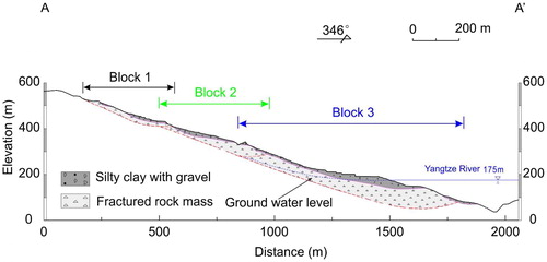 Figure 4. Geological profile along section A-A’.