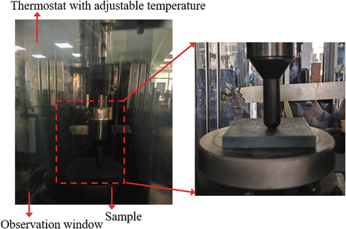 Figure 3. Constant temperature compression experiment.