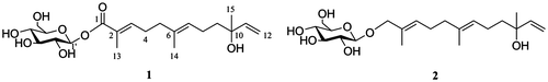 Fig. 1. Structure of compounds 1 and 2.