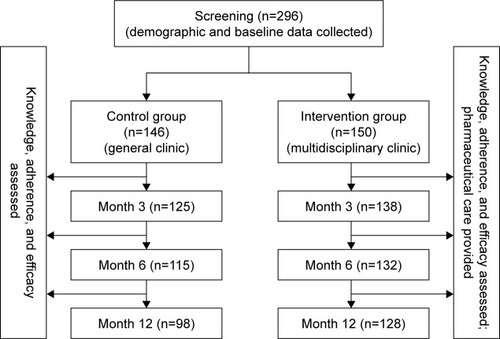 Figure 1 Research flowchart of the study.