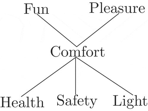 Figure 15. Joe’s preference ranking.