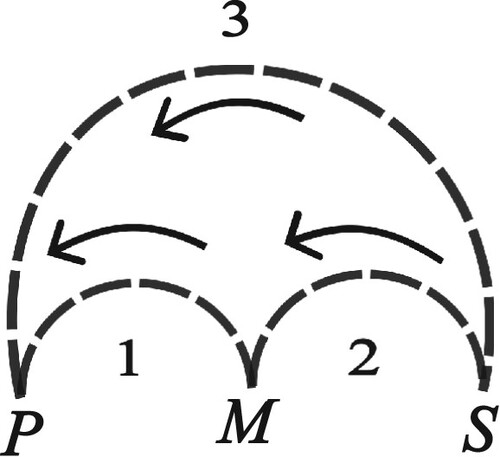 Figure 12.  