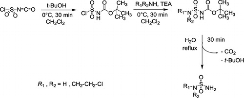Figure 2. Synthesis of N-chloroethylsulfamides.
