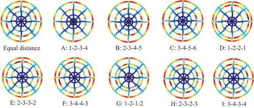 Figure 17. Concentration distribution of water in the cathode FF of 10 schemes.