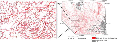 Figure 6. Agricultural zone and DIDs oil and gas footprints from 1970 to 2013 in the study area.
