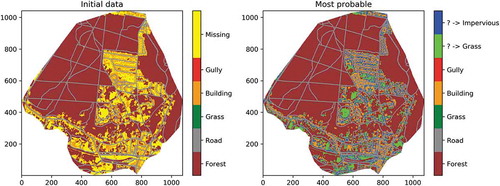 Figure 12. Representation of the Jouy-en-Josas catchment in Multi-Hydro with 2 m pixels. (a) “Initial” data, hence with missing data. (b) “Most probable” field, where missing data has been replaced by either grass or an impervious area using the developed conditional β-model