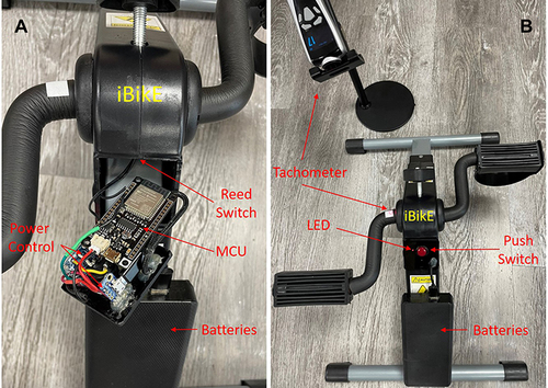 Figure 4 Exercise equipment. The bike is manufactured by AGM. (A) All the components, including the reed switch, push switch, MCU and BLE modules, and power control module are inside the iBikE equipment. (B) The user interface is only a physical button to make it easy to use the equipment. We used a laser tachometer, DT-2100, Nidec-SHIMPO,Citation14 in non-contact continuous measurement mode to detect the measured RPM in real-time to compare the results with data taken from iBikE equipment. Both Wi-Fi and BLE iBikE systems have the same hardware design.